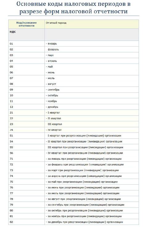 Значение номера налогового периода 34