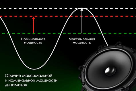 Значение номинальной мощности для динамика