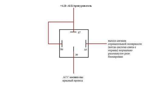 Значение нормирующего контакта