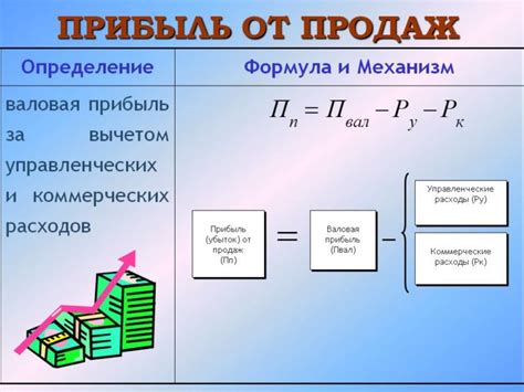 Значение нормы прибыли для предприятия