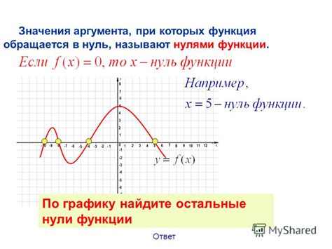 Значение нулей функции в графическом представлении