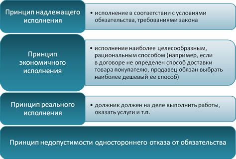 Значение обеспечения исполнения для экономики