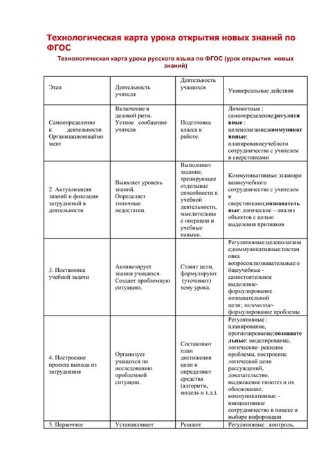 Значение обновления знаний по ФГОС