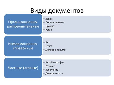 Значение обобщенной информации для бизнеса