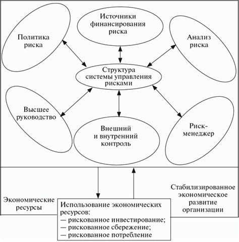 Значение обоснования для принятия решений