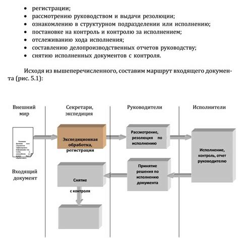 Значение обработки входящих сообщений