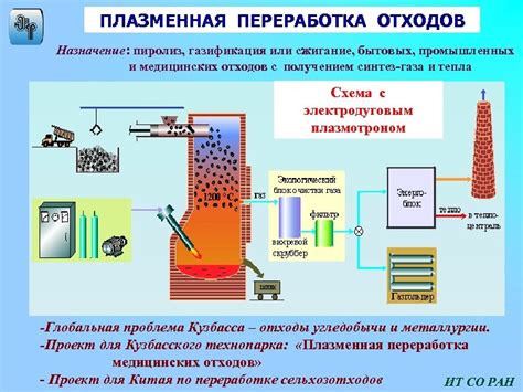 Значение обработки отходов