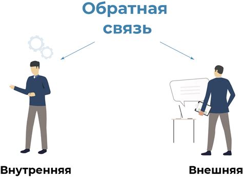 Значение обратной связи от покупателя для развития компании