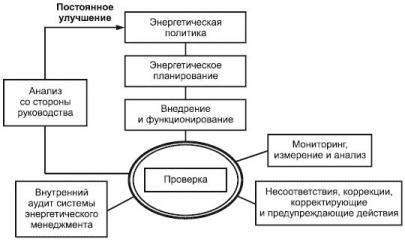 Значение обучения необходимым навыкам