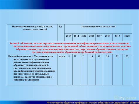 Значение общего профессионального образования