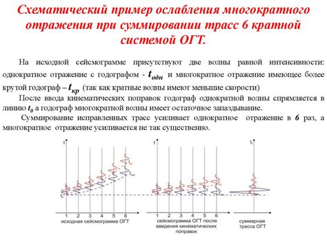 Значение общей точки в различных областях