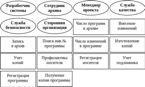 Значение объективного взгляда и принятие других точек зрения