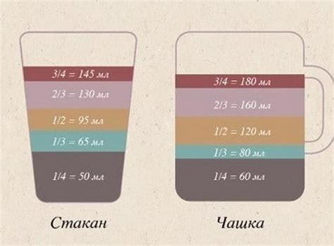 Значение объема стандартного стакана в рецептах