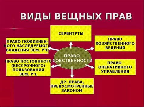 Значение ограниченного вещного права в современном обществе