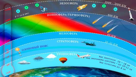 Значение озонового слоя земли: уникальные функции и экологическая важность