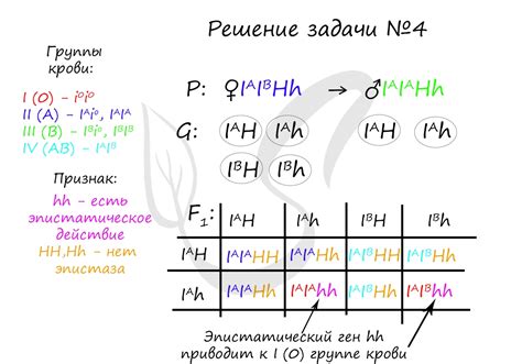 Значение окраски в рамках видового взаимодействия