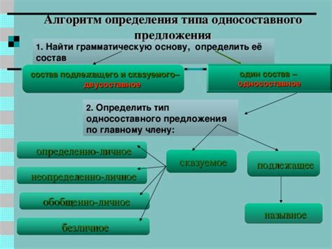 Значение определения типа достижения