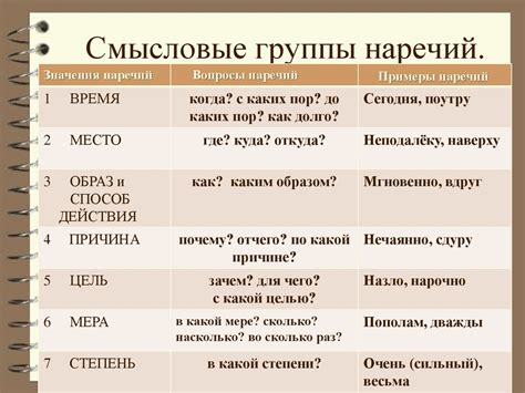 Значение определенных наречий в русском языке