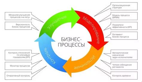 Значение оптимизации приложения для процесса его разработки