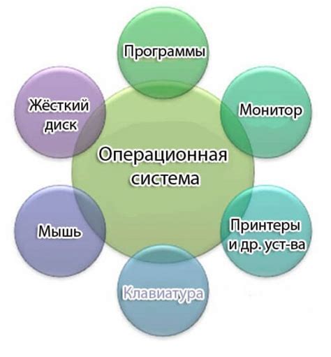 Значение опытной работы в современном мире