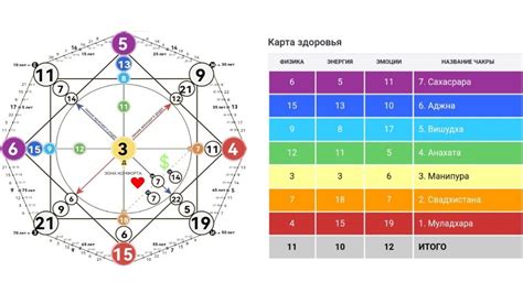 Значение осаны для здоровья