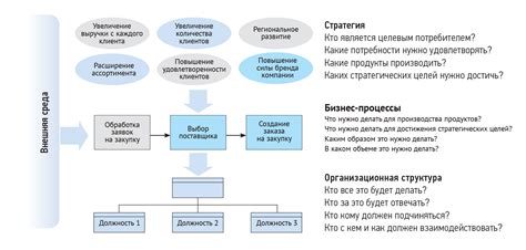 Значение основной стойки в организации