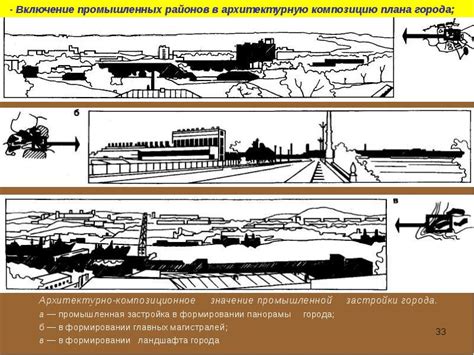 Значение основы города