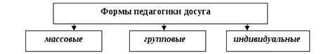 Значение отдыха и развлечений