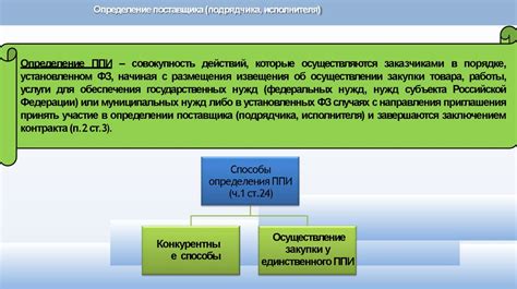 Значение отмены определения поставщика