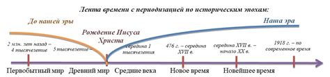 Значение относительных годов до нашей эры