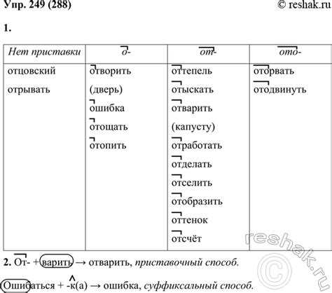 Значение отправки формы один раз