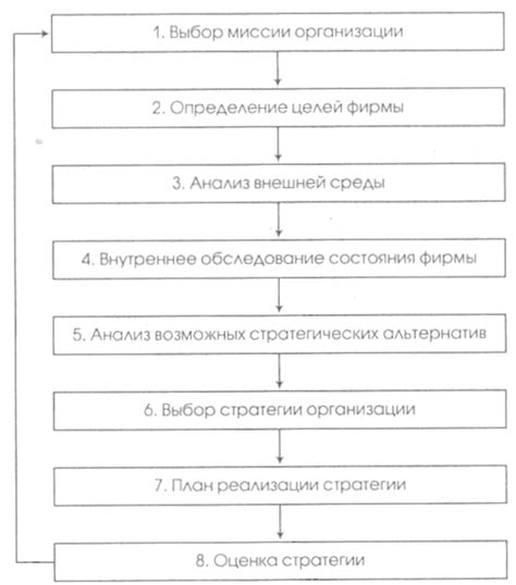 Значение отраслевой принадлежности для стратегического планирования