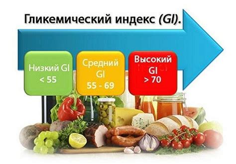 Значение отсутствия инсулинорезистентности для организма