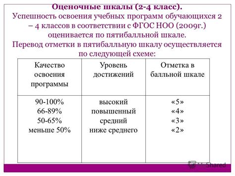 Значение оценки пара