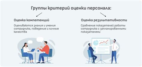 Значение оценки сотрудника в организации