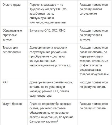 Значение панели в работе: основные принципы и преимущества