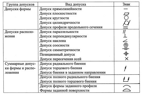 Значение параллельности в машиностроении