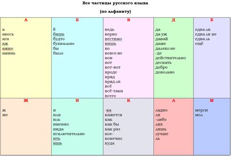 Значение партиципа цвай в русском языке