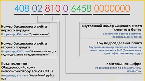 Значение первых цифр номера счета