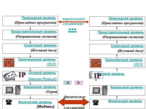 Значение передачи данных