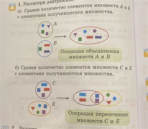 Значение пересечения элементов множеств