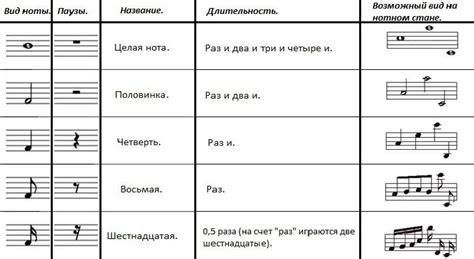 Значение перечеркнутой ноты в музыке