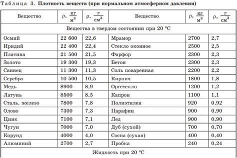 Значение плотности для изделия