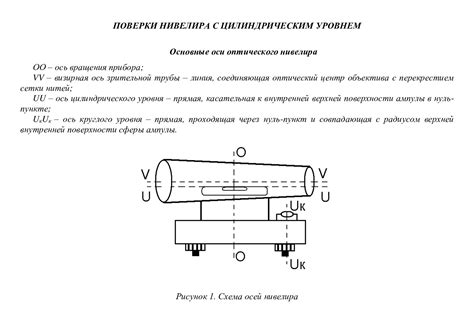 Значение поверки нивелира