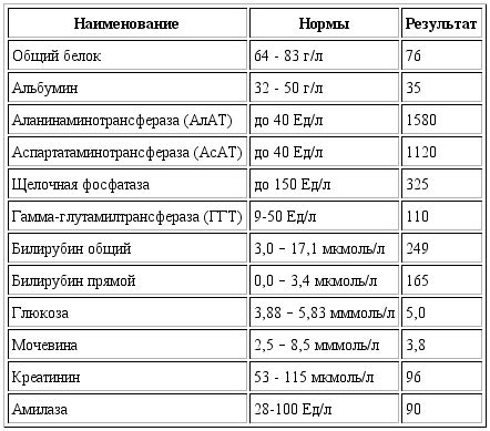 Значение повышенного коэффициента протромбинового квик-индекса