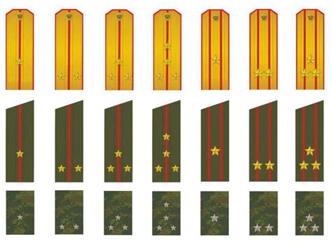 Значение погонов в военном образе жизни