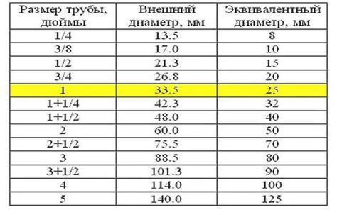 Значение показателя 1000 мм