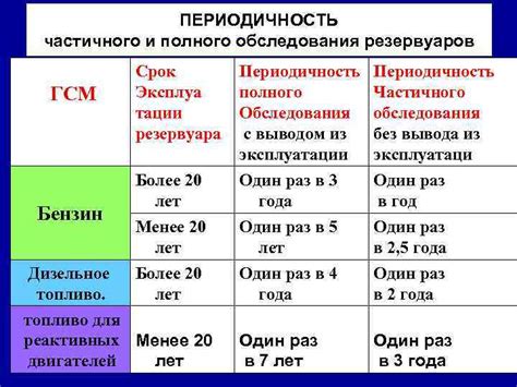 Значение полного обследования rrs