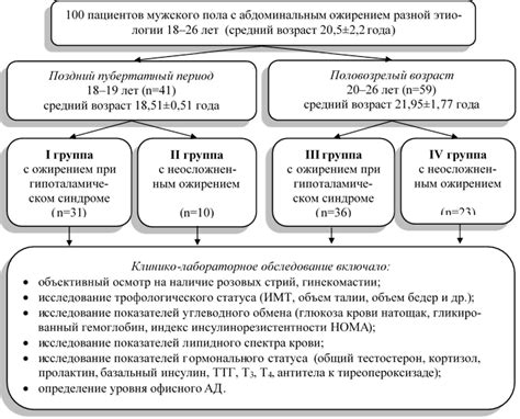 Значение половозрелости