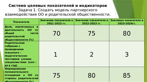 Значение положительного показателя